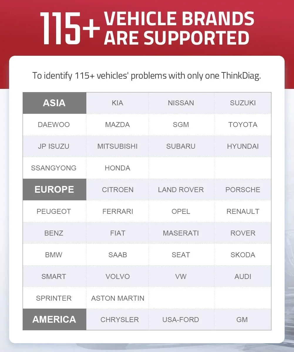 Bluetooth OBD2 Scanner Full Systems Car Diagnostic Tool Code Reader (2 Year Software Included) 15 Maintenance Functions for Cars Since 1996- THINKCAR THINKDIAG - Exclusive Design