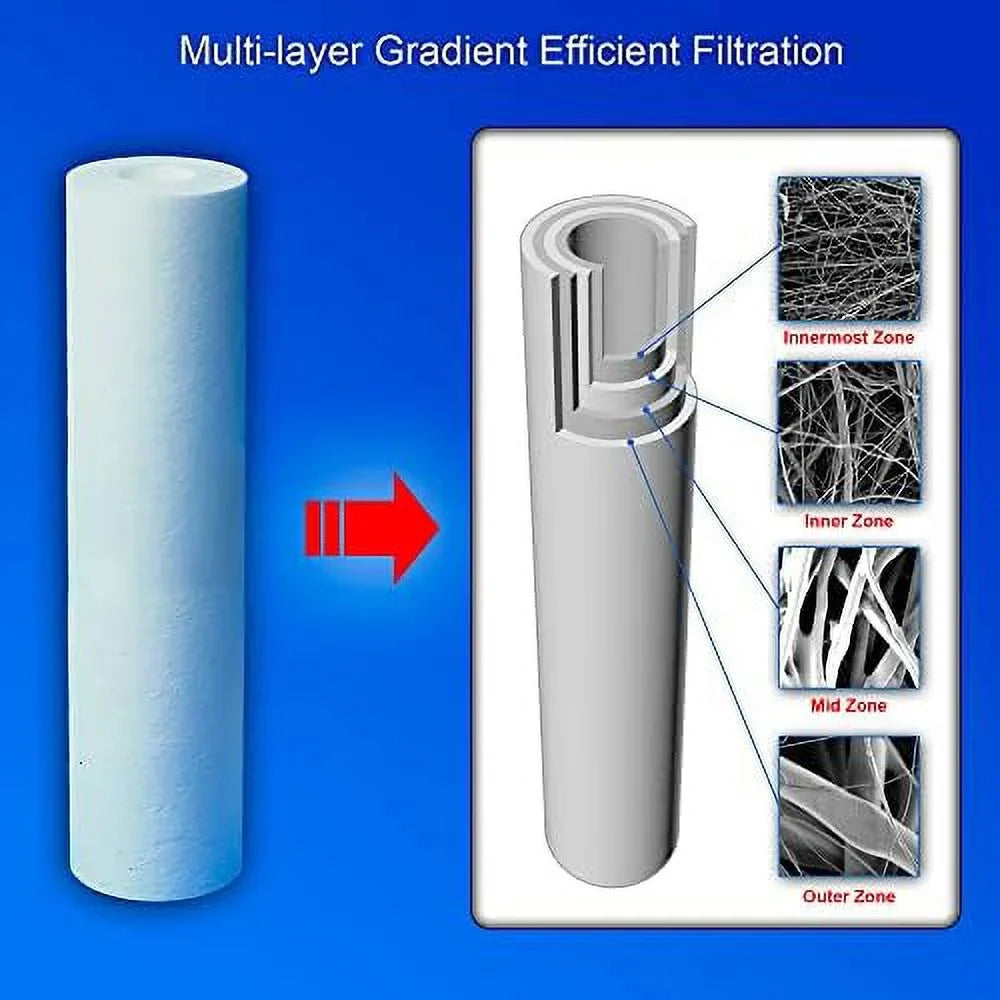 Stylish Standard Whole House -Blown Four Layers Filtration Polypropylene 10 Micron Sediment Filter 20â X 2.5â Fits 20â X 2.5â Housings. Compatible With FPMB5-20, FPMB520, SDC-25-2005/4, VX05-20 Pack Of 25