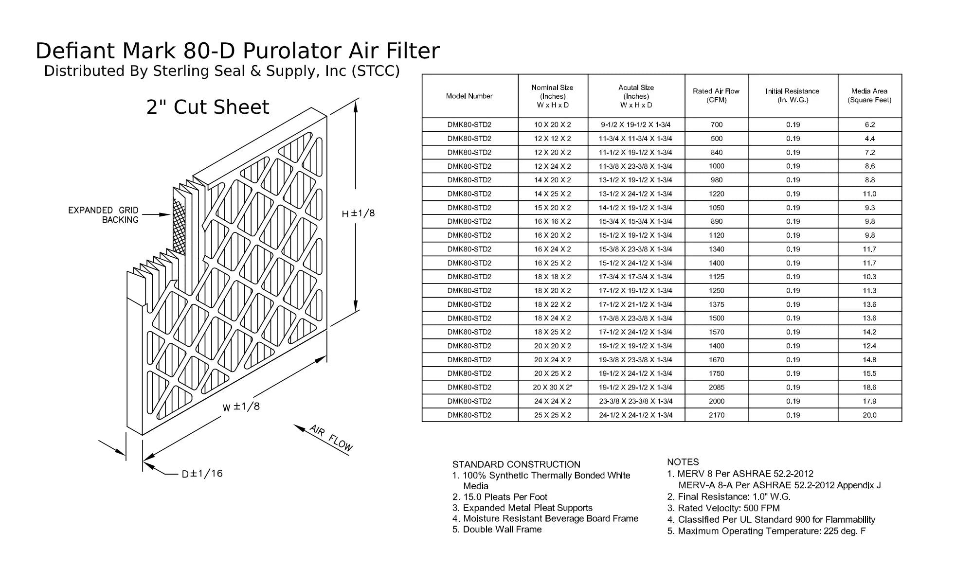 Stylish 14x25x2, Purolator DMK80 Extended Surface Pleated Air Filter, Mechanical MERV 8, (6 Pack)