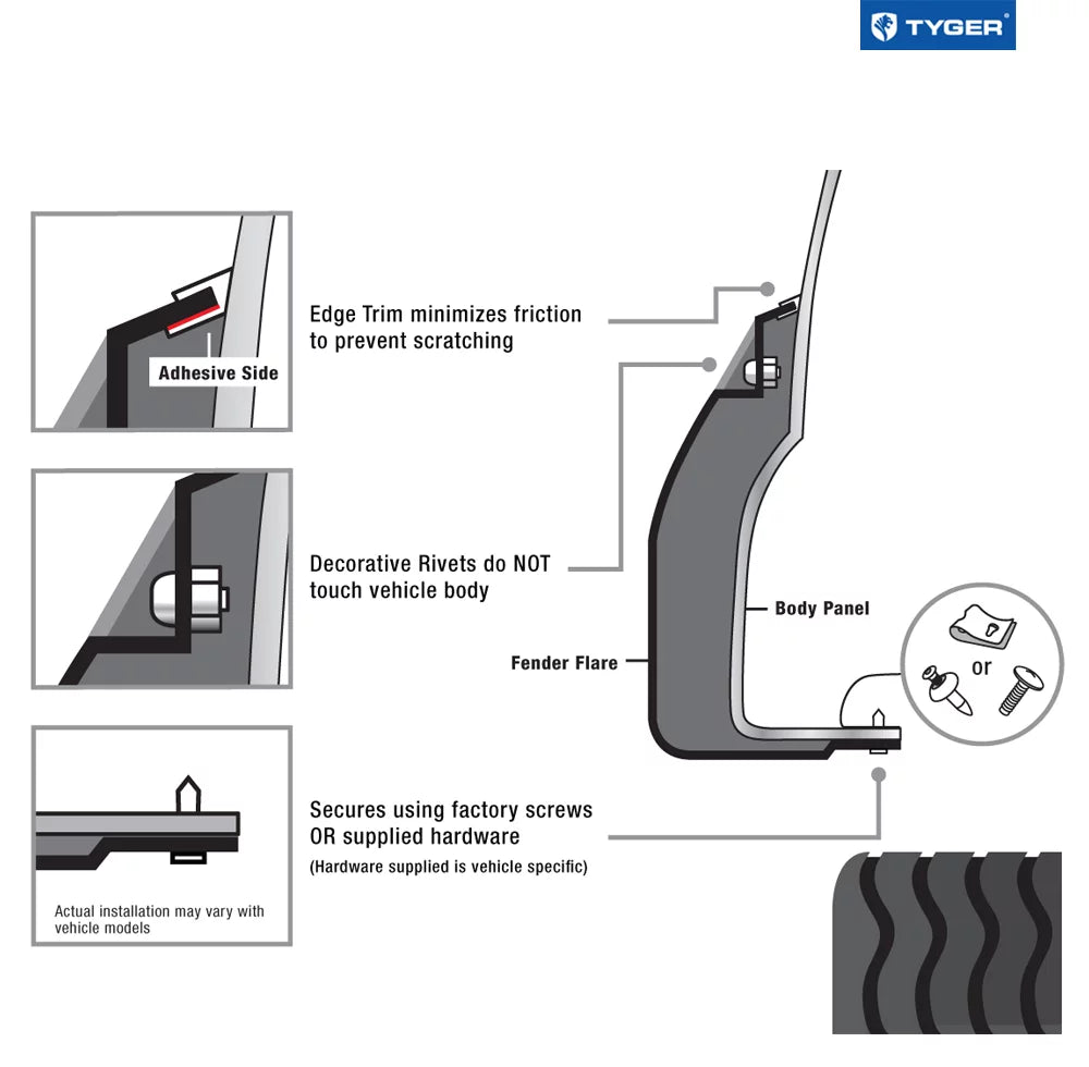Piece Equipment