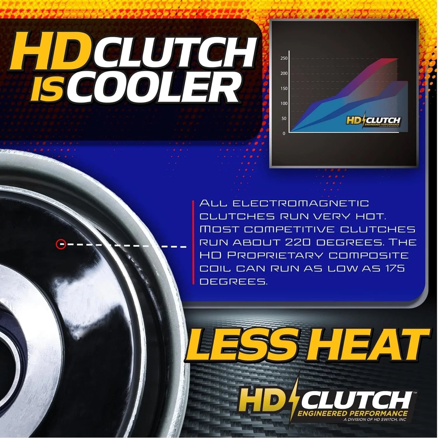 HD Switch 462715 GT1 High Torque 110ftlb (OEM 95) BigBearing Billet Pulley Blade PTO Clutch & 10A 483957 PTO Switch fits Scag 462715 Liberty Z & Scag Freedom Z GT1-CH03L, GT1CH03L Zero Turn Lawn Mower