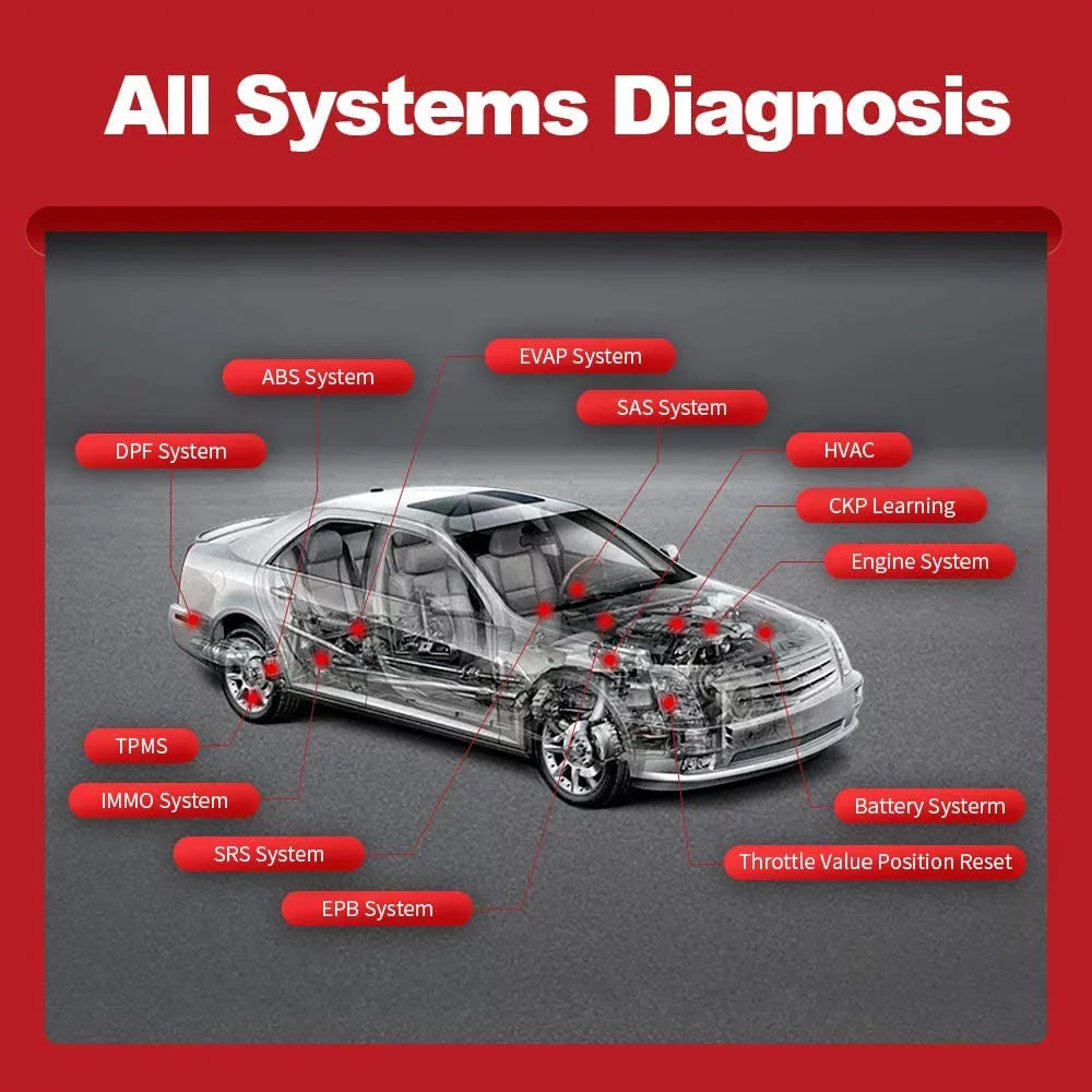 Bluetooth OBD2 Scanner Full Systems Car Diagnostic Tool Code Reader (2 Year Software Included) 15 Maintenance Functions for Cars Since 1996- THINKCAR THINKDIAG - Exclusive Design