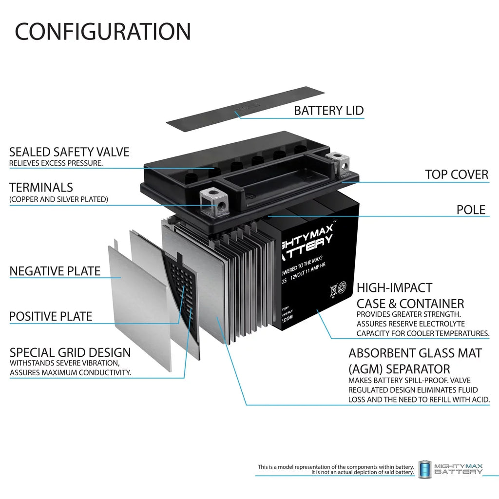 Stylish YTZ12S 12V 11Ah Replacement Battery compatible with Honda FSC600 Silver Wing 02-12 - 2 Pack