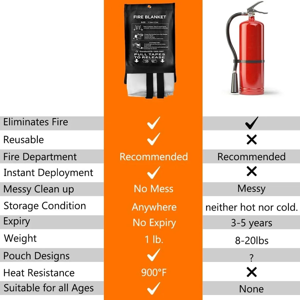 Blanket Equipment