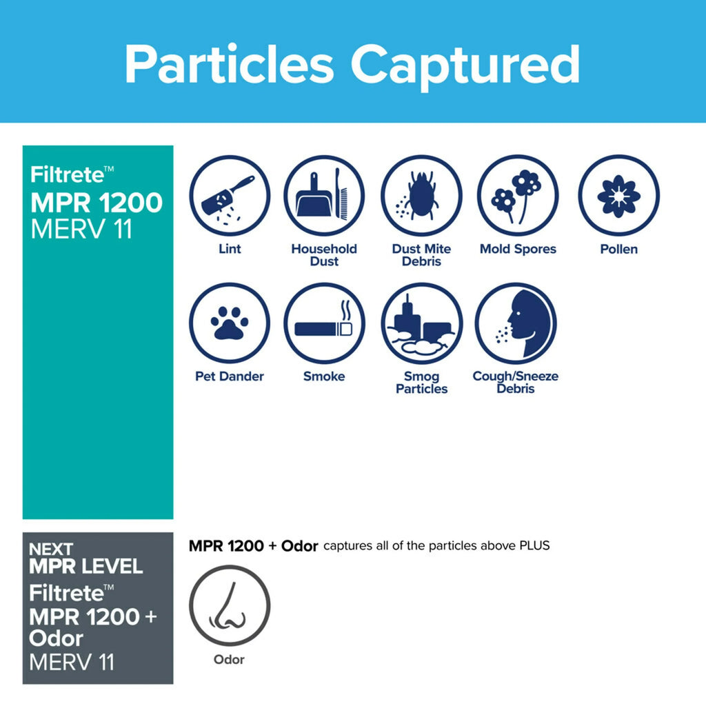 Filtrete by 3M 18x25x1, MERV 11, Allergen Reduction HVAC Furnace Air Filter, 1200 MPR, 4 Filters - Exclusive Design