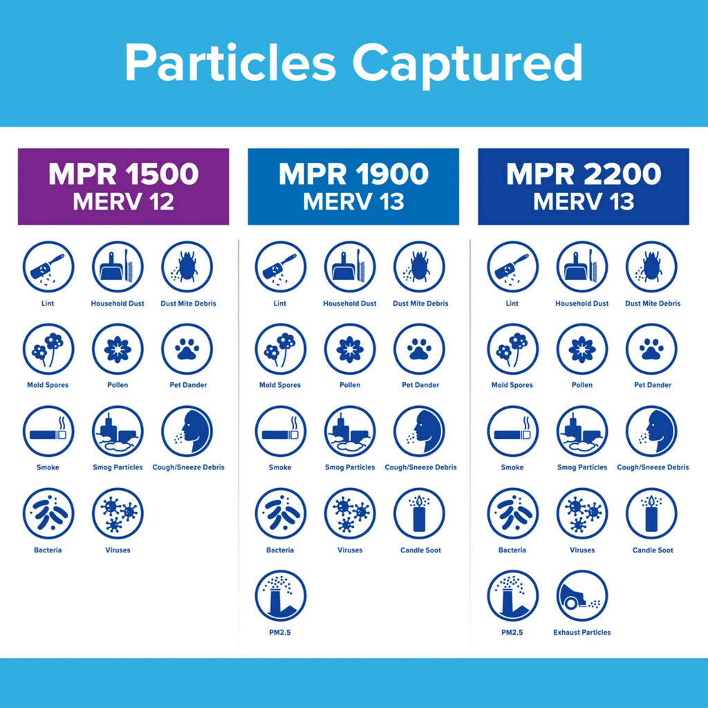 Filter Equipment