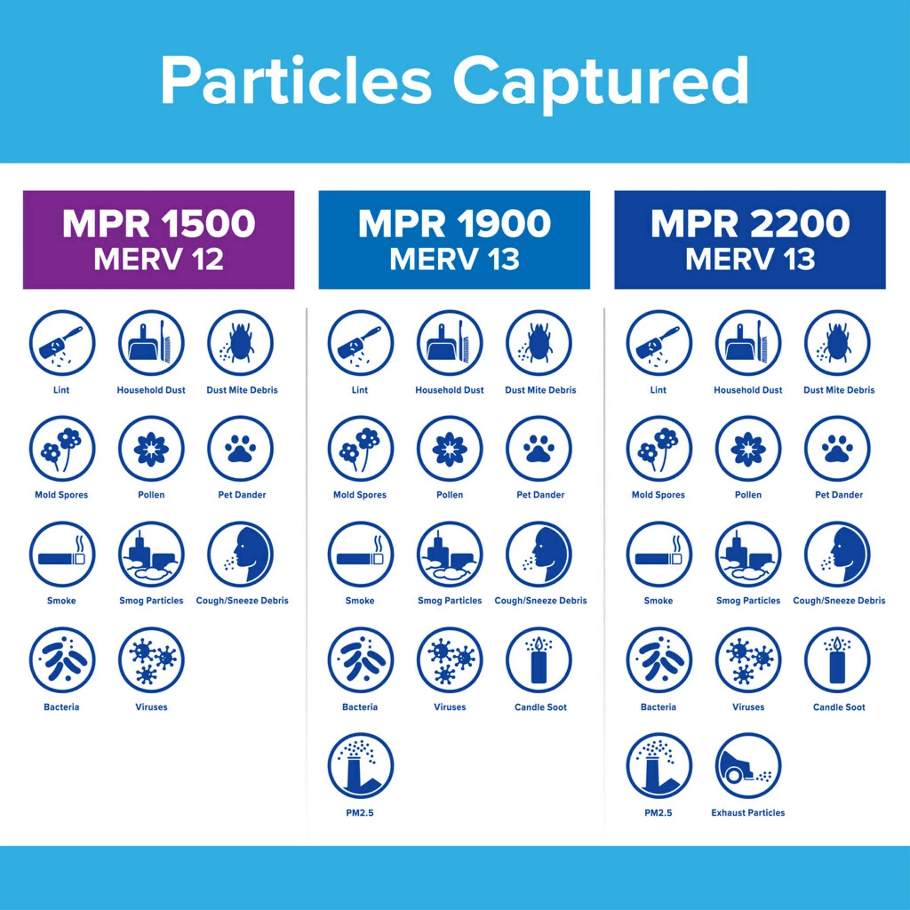 Filter Equipment