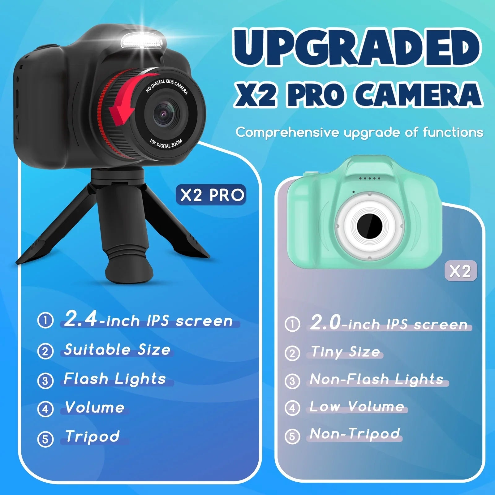 Stylish Seckton Upgrade Kids Digital Camera with Fill Light, Toys for 5 6 7 8 9 10 Year Old Boys Birthday Gift -Black