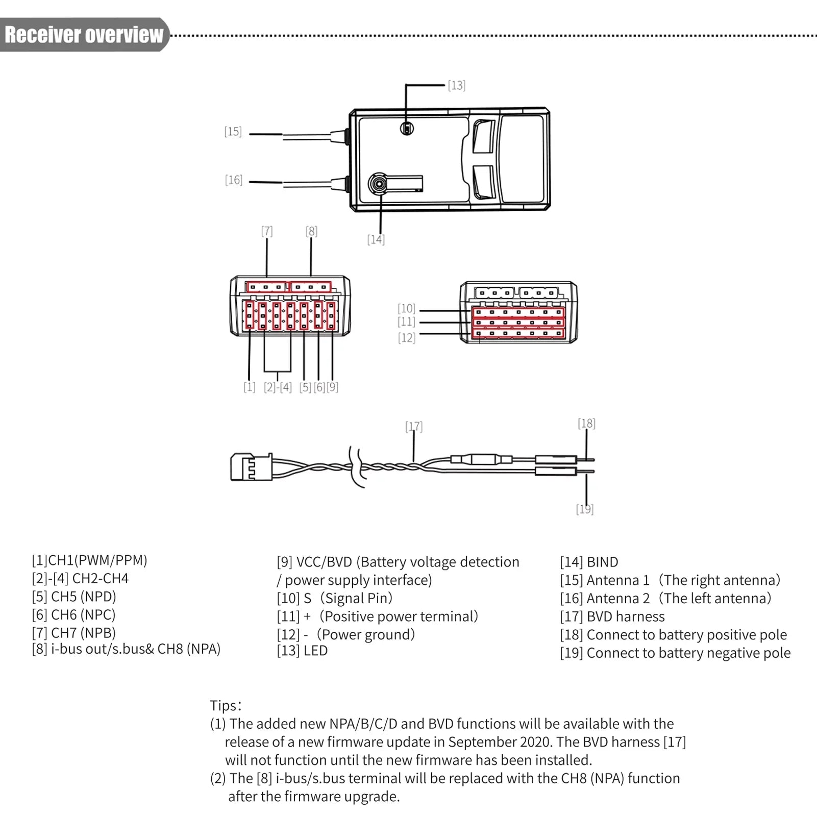 NB4 Equipment