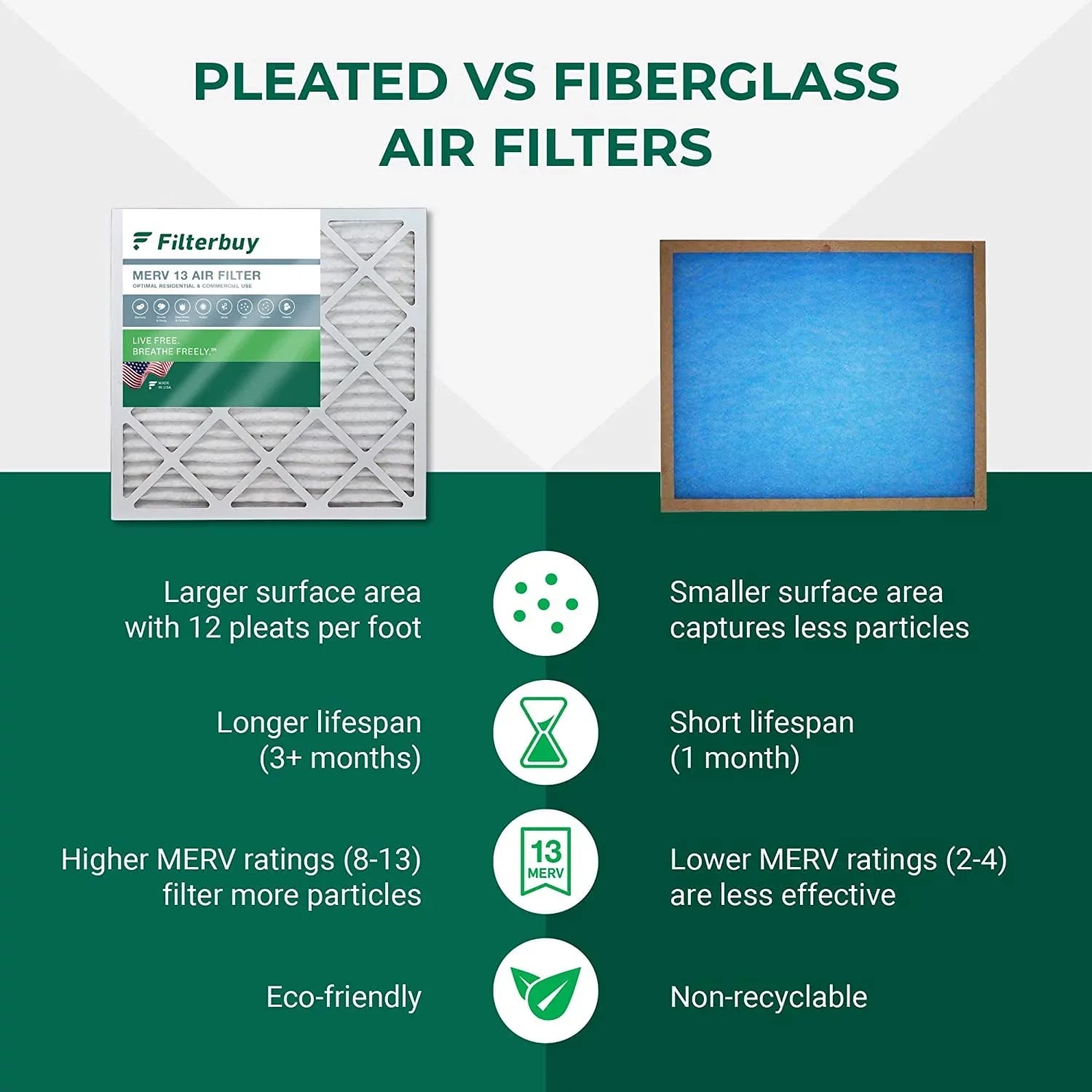 Stylish Filterbuy 10x14x1 MERV 13 Pleated HVAC AC Furnace Air Filters (12-Pack)