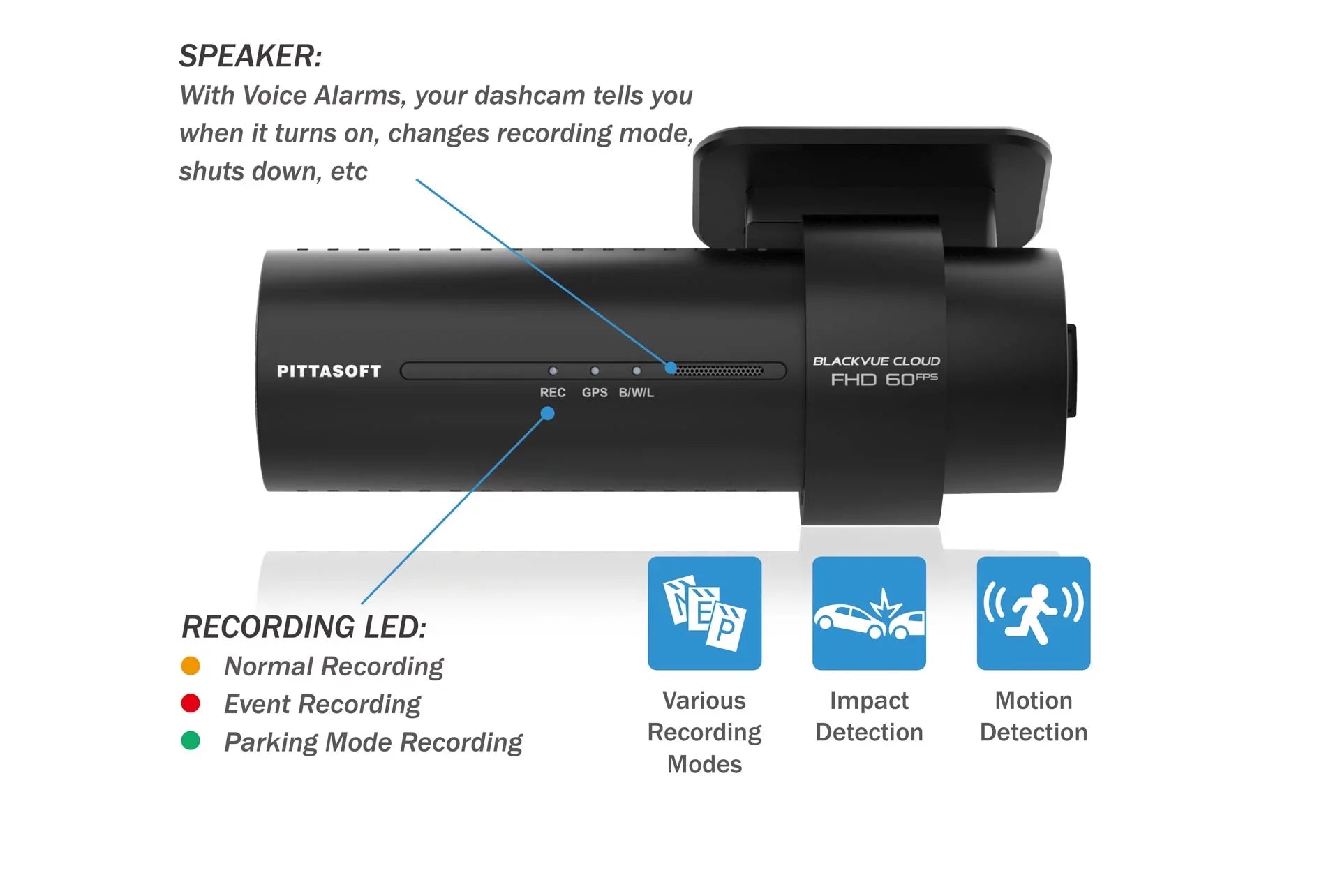 WiFi Equipment