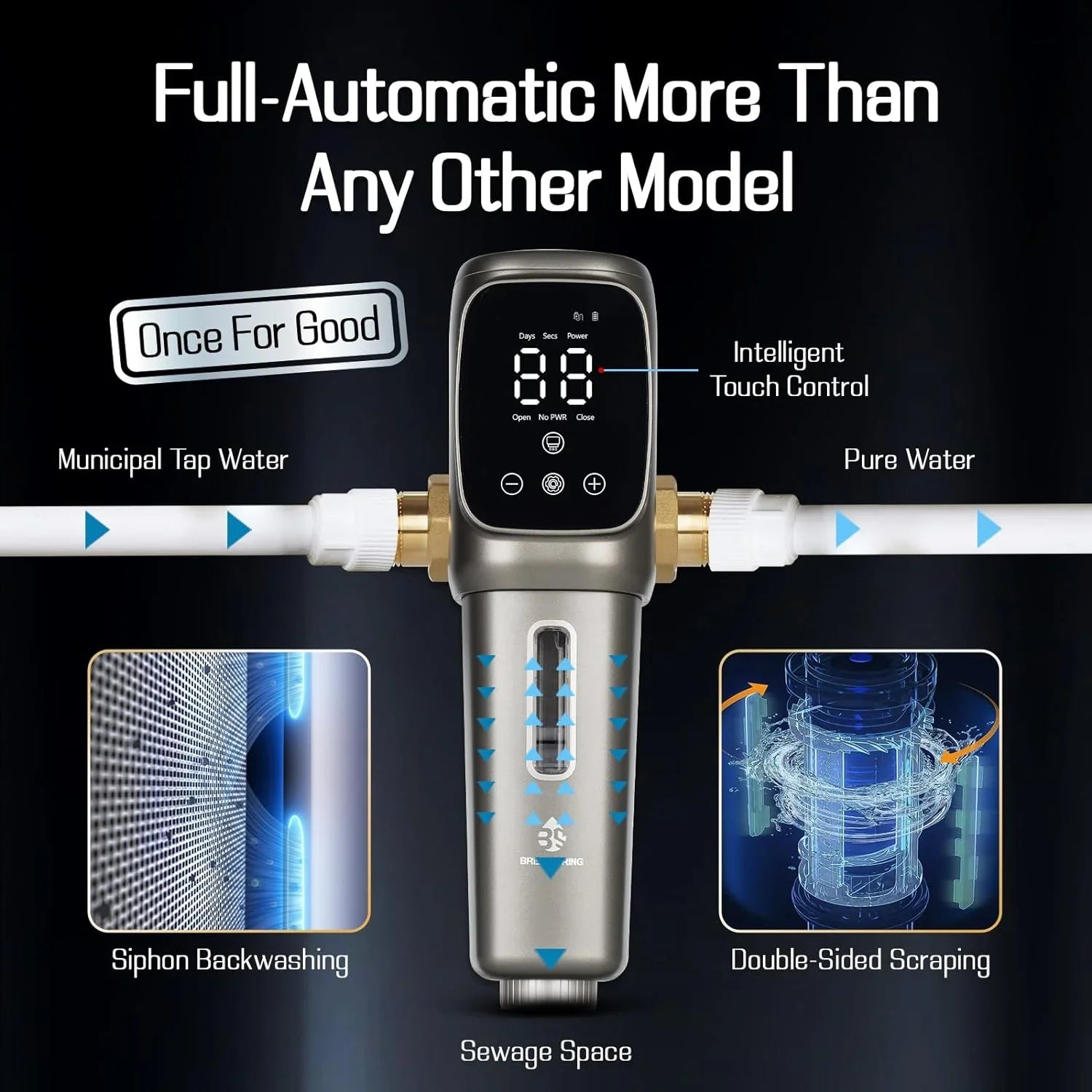 OUWI's King Model Spin Down Sediment Filter, Touch-Screen Automatic Flushing and Drainage, 360Â°Rotatable Head, 40 Micron Reusable Whole House Water Filter System, 1" MNPT + 3/4" FNPT Connector - Exclusive Design