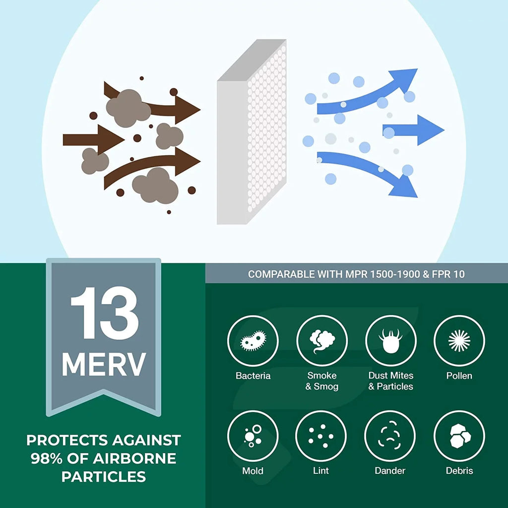Stylish Filterbuy 19x20x5 MERV 13 Pleated HVAC AC Furnace Air Filters for Bryant/Carrier FILXXFNC0021, Day & Night, and Payne (4-Pack)