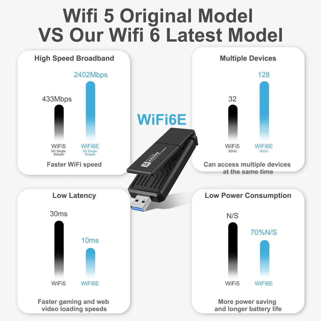 CELECTIGO AX5400 802.11AX WiFi 6E USB 3.0 WiFi Adapter ,for PC Laptop Tri Band 6GHz/5GHz/2.4GHz, WPA3, Wireless USB WiFi Dongle Network Adapter,Only Compatible with Windows 11/10, Driver free,Black