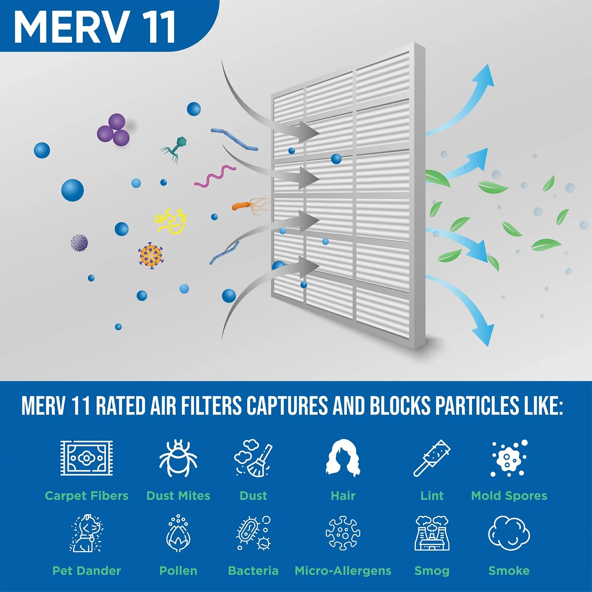 6 Pack of 14x20x1 MERV 11 Pleated Air Filters by Glasfloss. Actual Size: 13-1/2 x 19-1/2 x 7/8