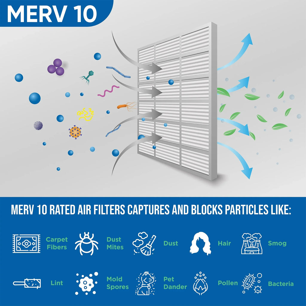 12 Pack of 10x20x2 MERV 10 Pleated 2" Inch Air Filters by Glasfloss. Actual Size: 9-1/2 x 19-1/2 x 1-3/4 - Exclusive Design