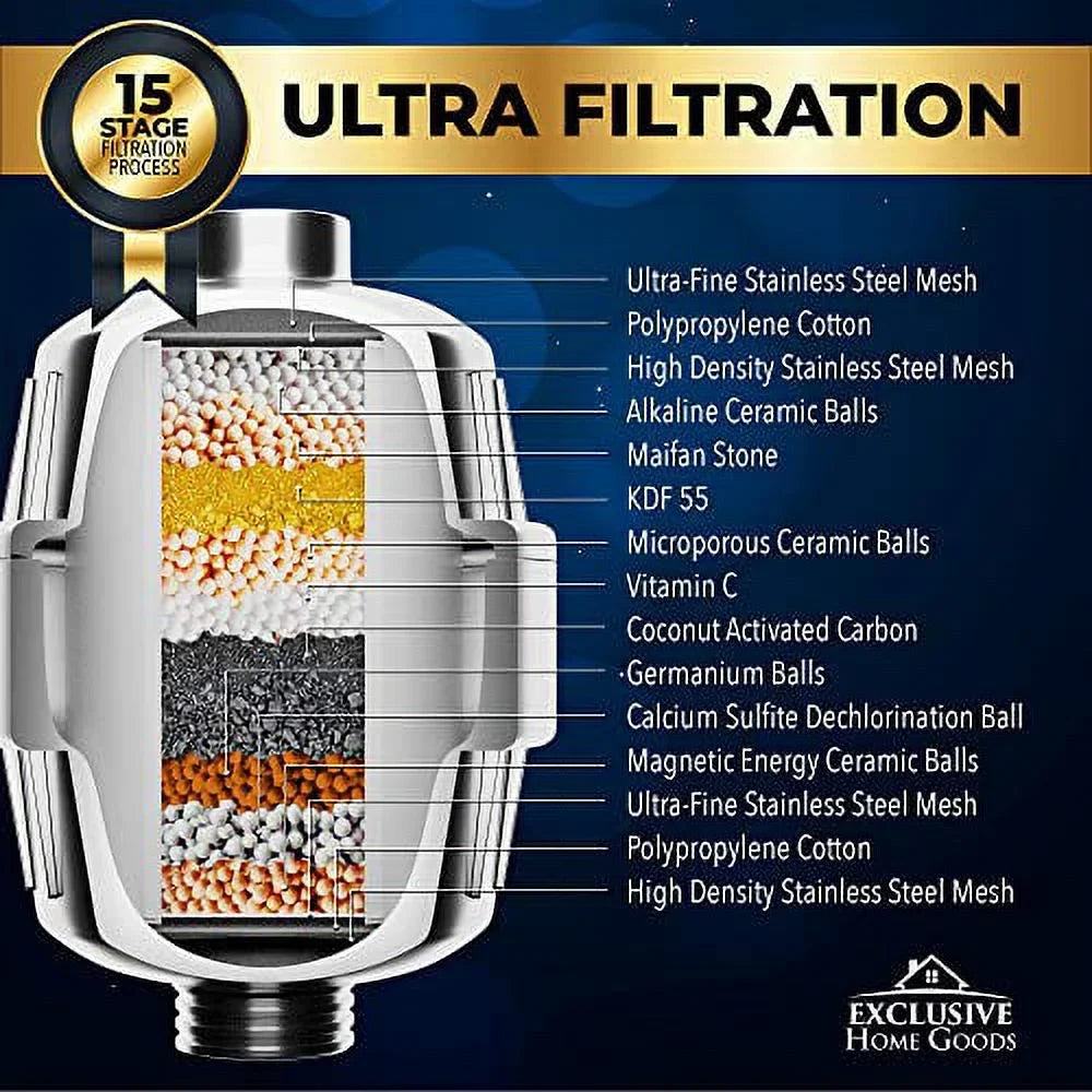 Stylish Exclusive Home Goods Rainfall Shower Head & Showerhead Filter System with Filter for Hard Water