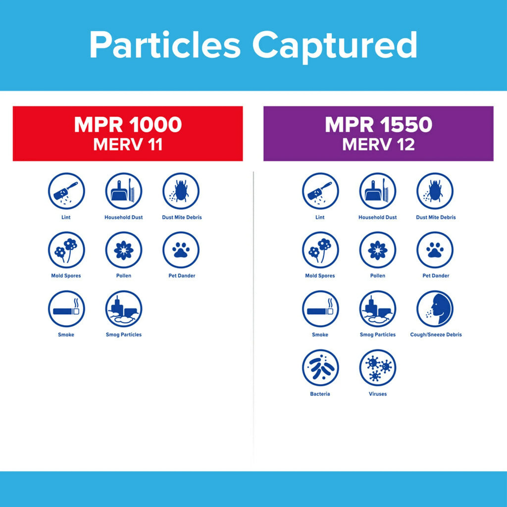 Filters Equipment