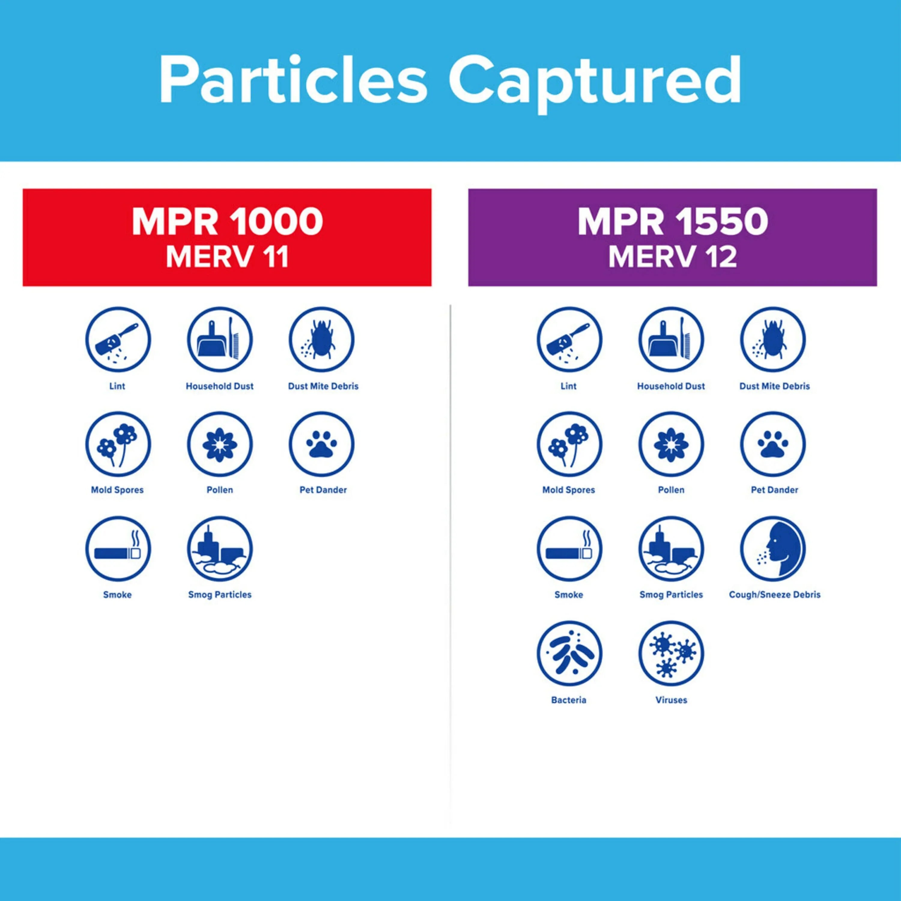 Filters Equipment