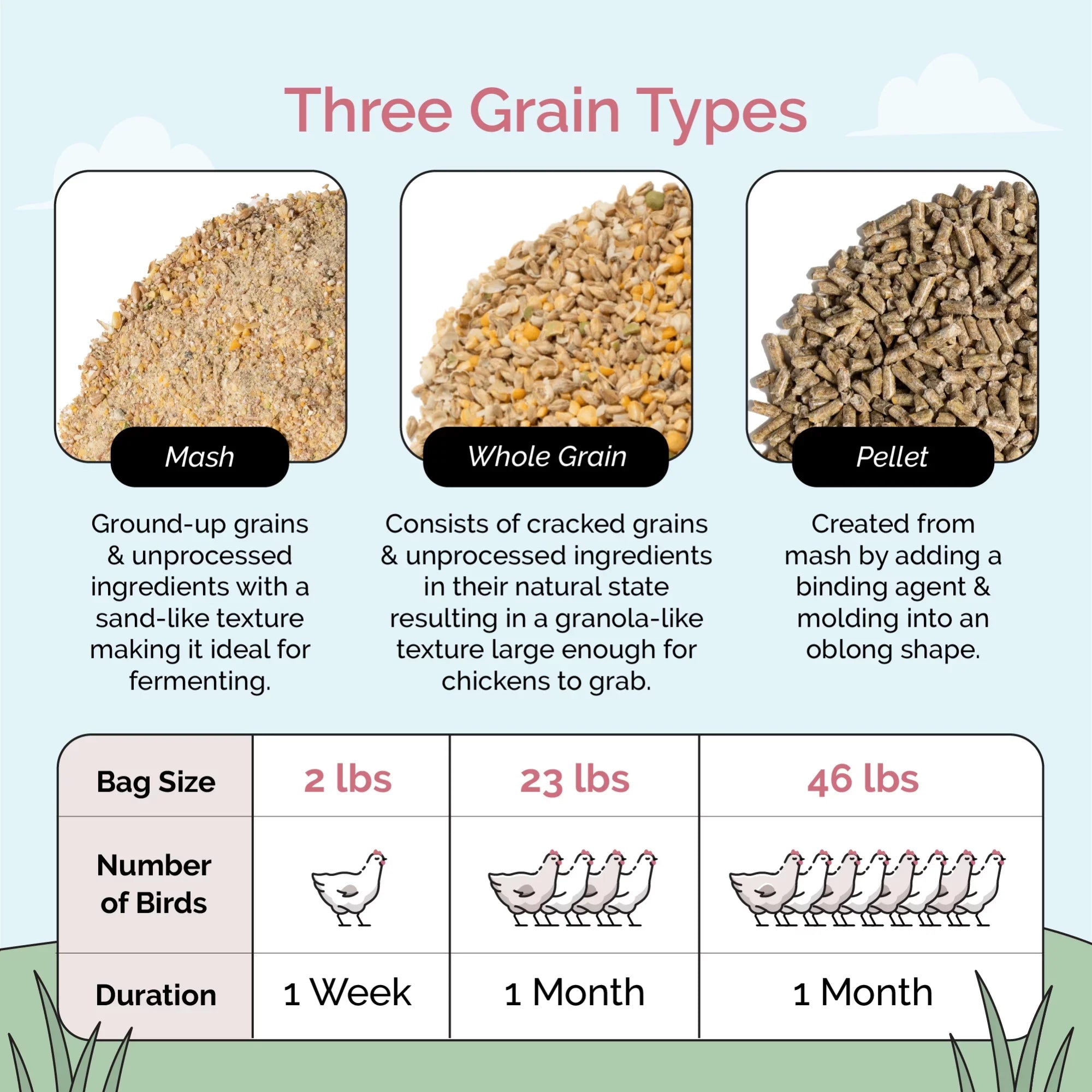 Stylish Mile Four | Grower Organic Chicken Feed | 100% US Grown Grains, Certified Organic, Certified Non-GMO, Corn-Free, Soy-Free, Non-Medicated Chicken Food | 18% Protein | Whole Grain | 46 lbs.