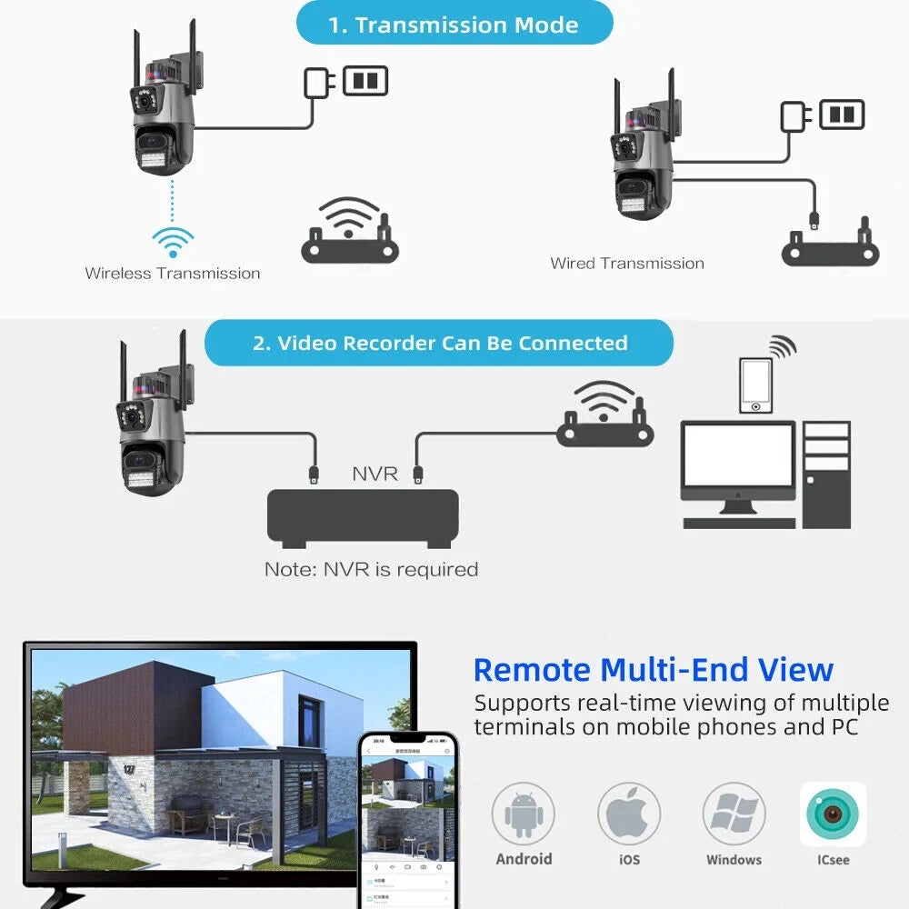 HD Equipment