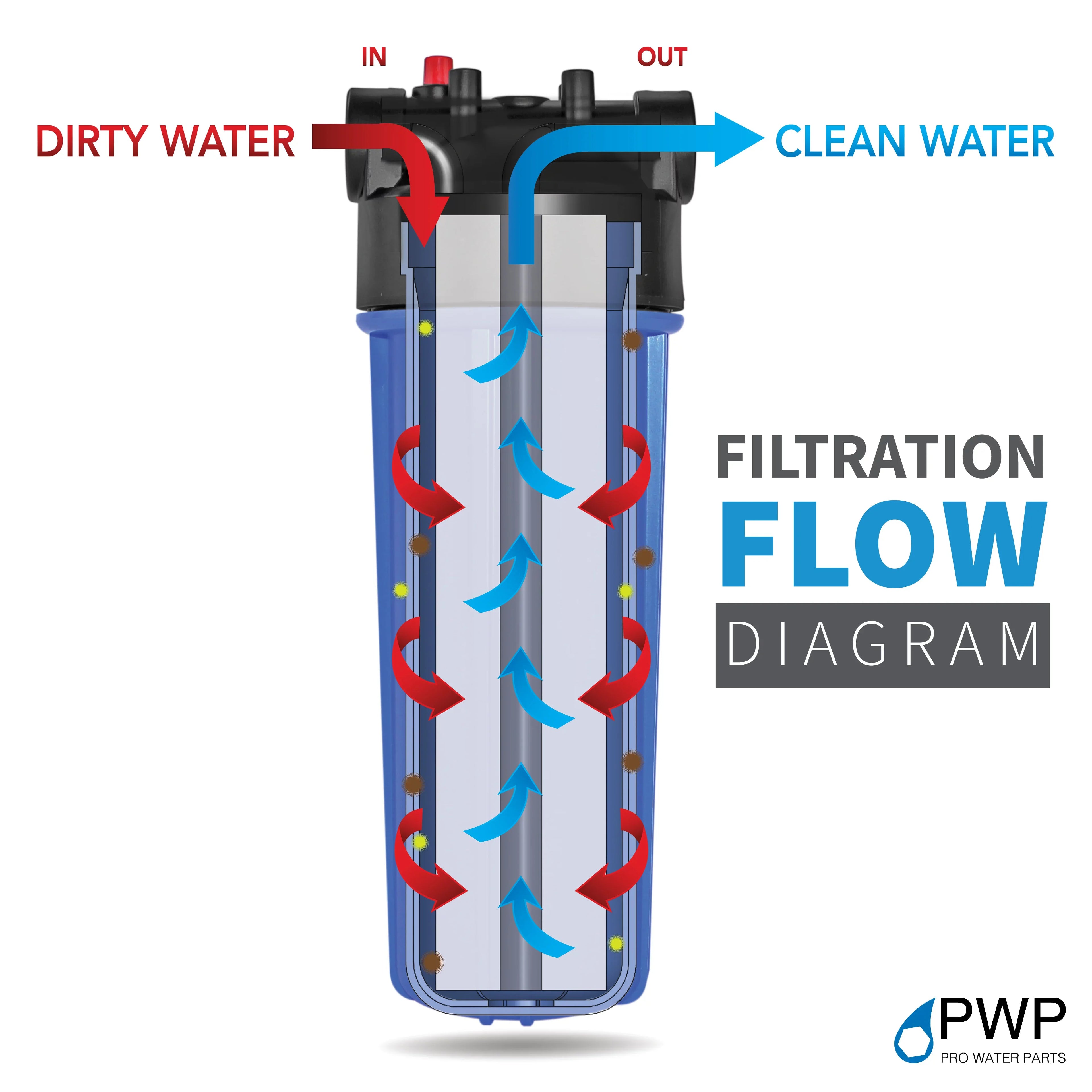 Standard 2.5x10" Replacement Water filter Housing 3/8" NPT with Wrench 3 Pack - Exclusive Design