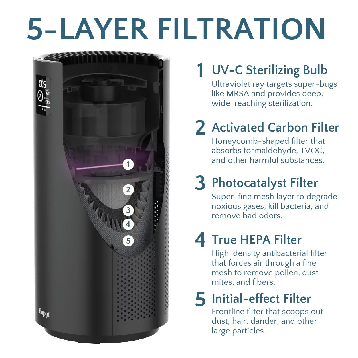 Filter Equipment