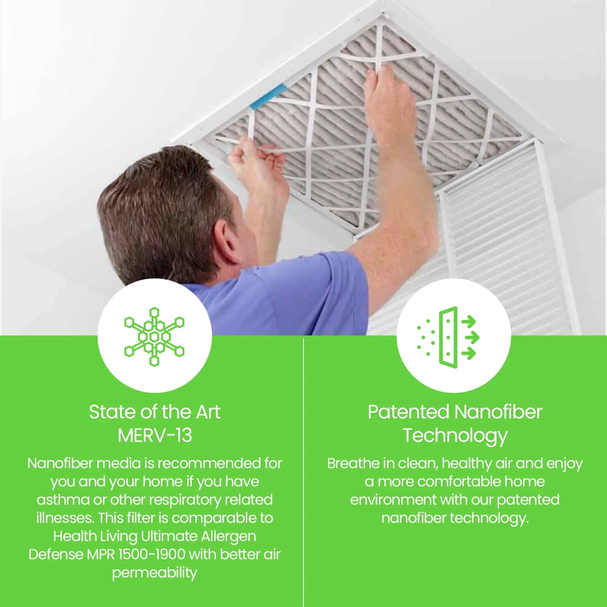 Filti 7500 Pleated Home HVAC Furnace 20x25x1 MERV 13 Air Filter (4 Pack)