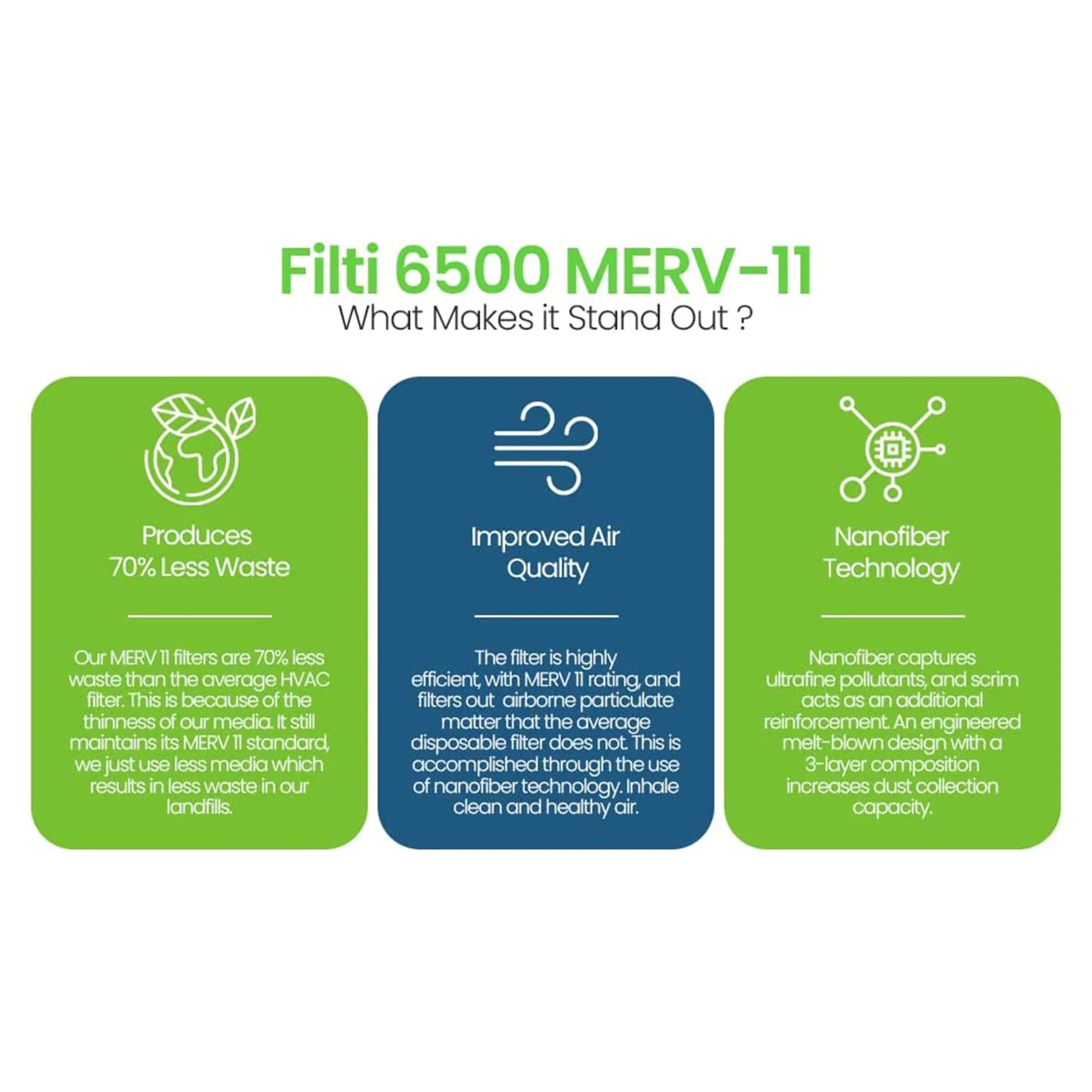 Filti 6500 Pleated Home HVAC Furnace 20x25x1 MERV 11 Air Filter (4 Pack)