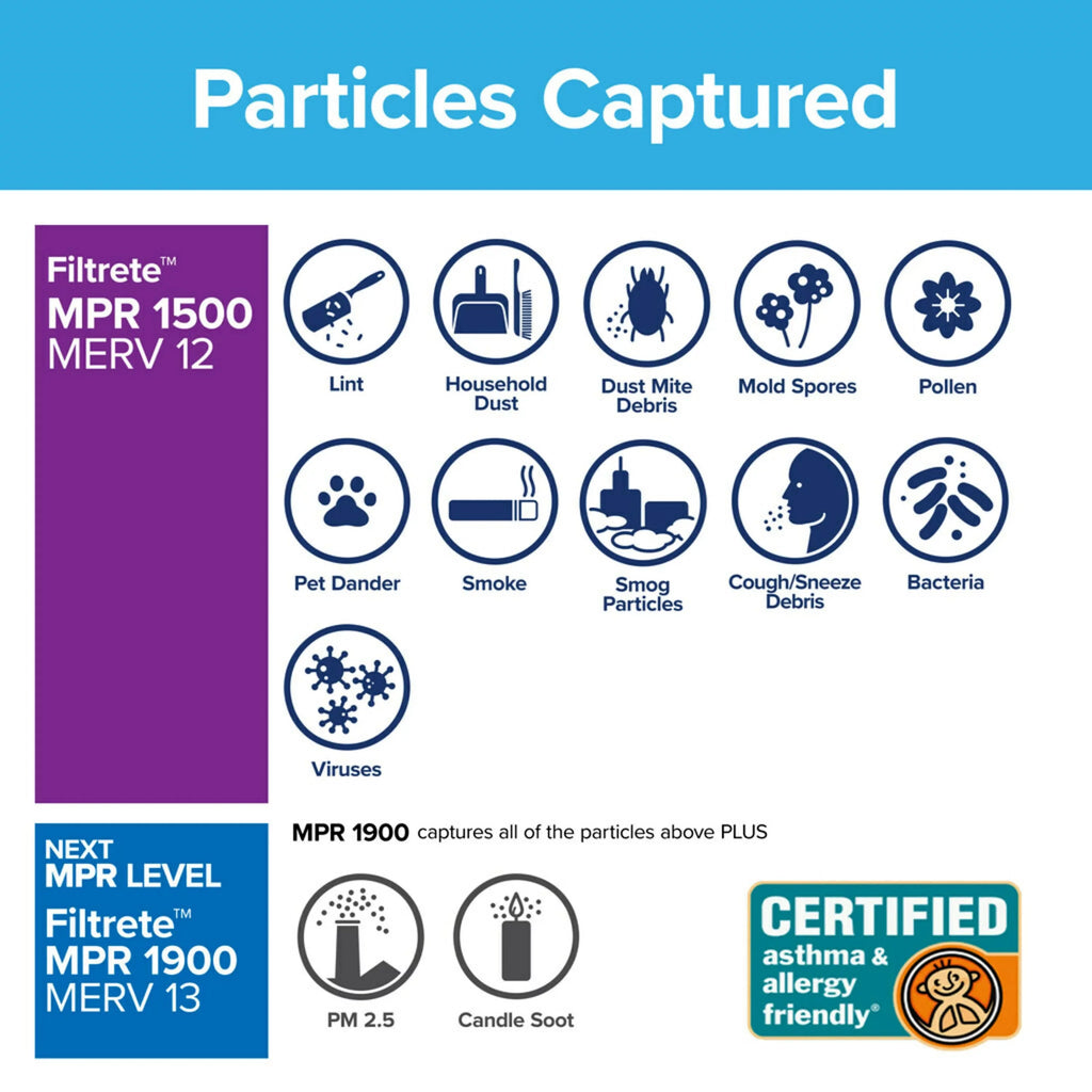 Filtrete by 3M, Smart 16x20x1, MERV 12, Allergen, Bacteria & Virus HVAC Air and Furnace Filter, Captures Allergens, Bacteria, Viruses, 1500 MPR, 4 Filters - Exclusive Design