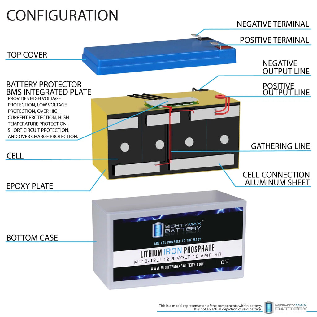 Pack Equipment