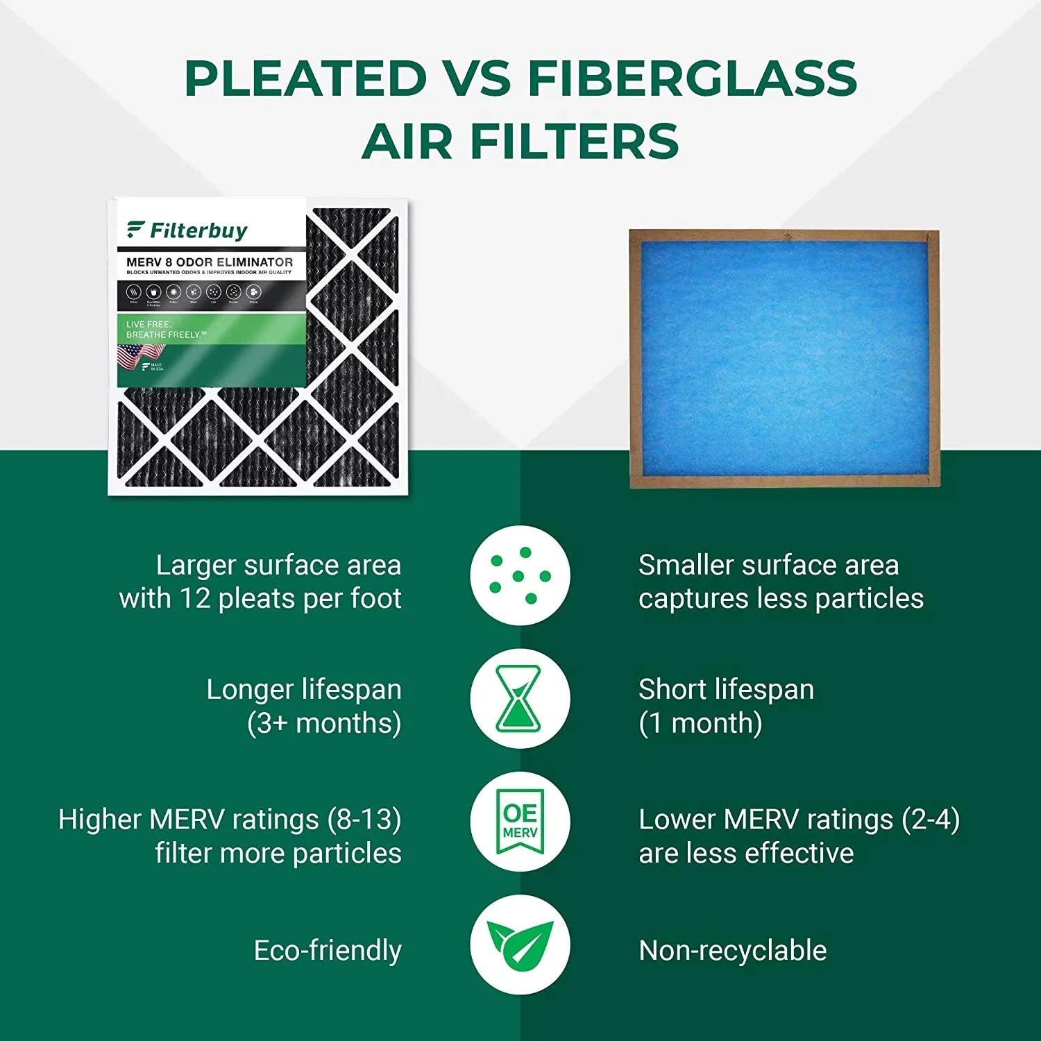 Stylish Filterbuy 16x20x1 MERV 8 Odor Eliminator Pleated HVAC AC Furnace Air Filters with Activated Carbon (12-Pack)