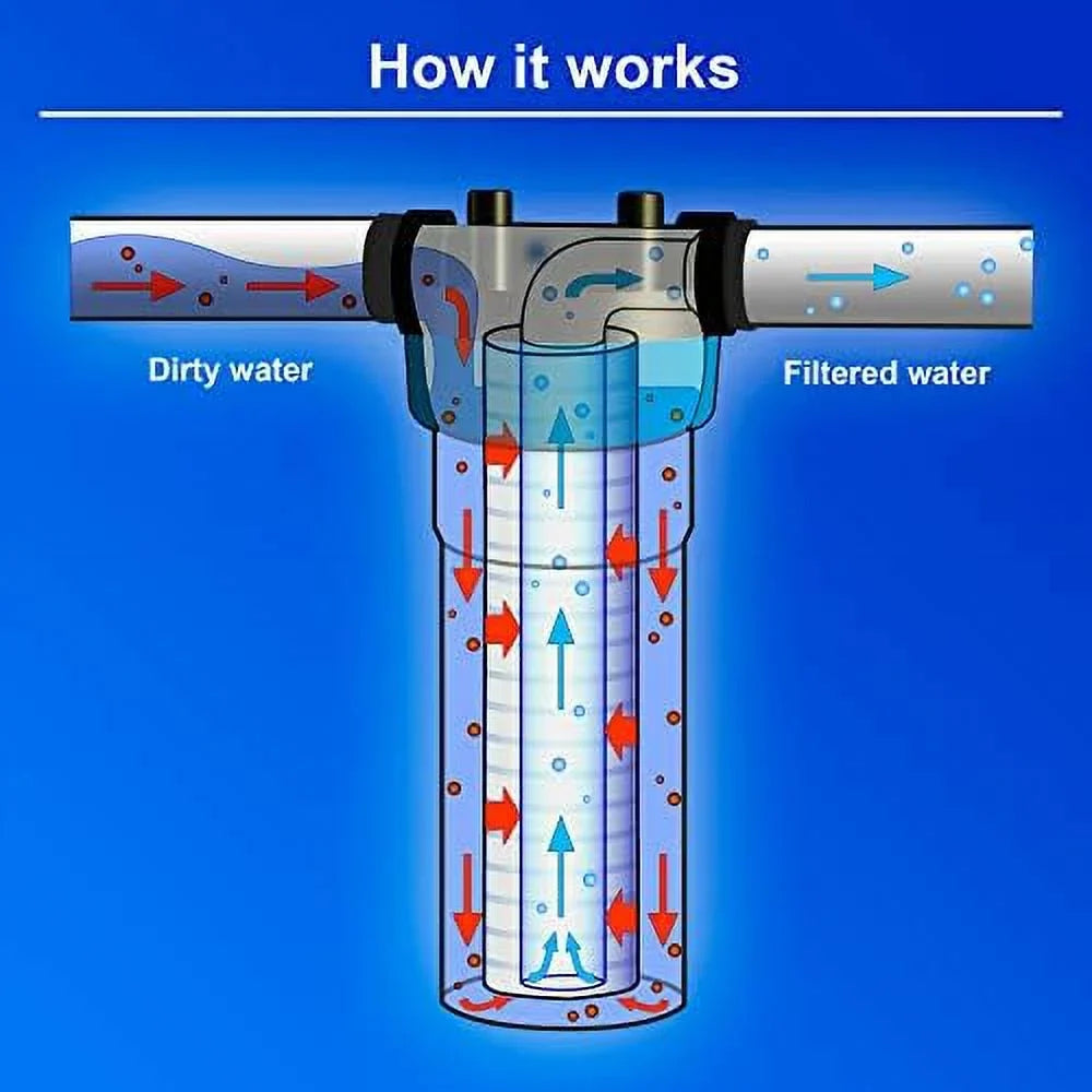 Stylish Standard Whole House -Blown Four Layers Filtration Polypropylene 10 Micron Sediment Filter 20â X 2.5â Fits 20â X 2.5â Housings. Compatible With FPMB5-20, FPMB520, SDC-25-2005/4, VX05-20 Pack Of 25