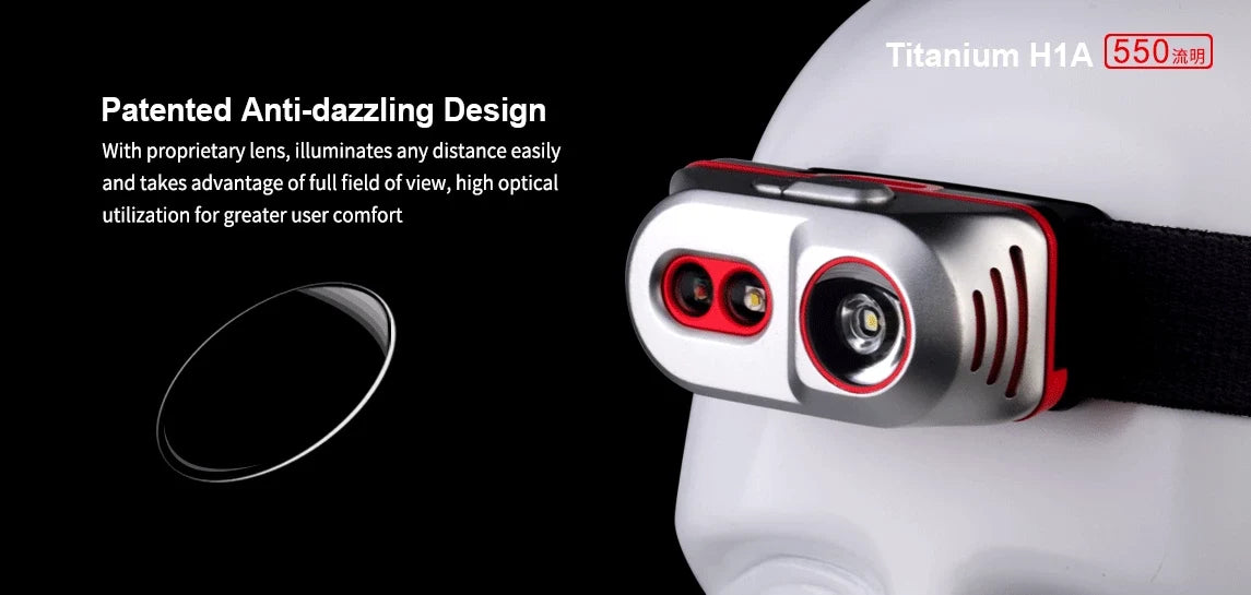 Klarus H1A Rechargeable Headlamp -550 Lumens -CREE XP-L V6 LED -Battery Included - Exclusive Design