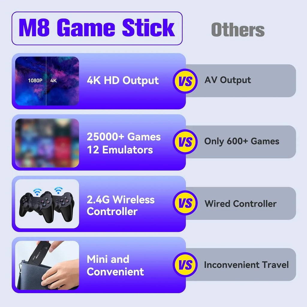 Stylish Game Stick 64G, 25,000+ Retro Games, Compatible with 12 Emulator Console, Wireless Retro Game Console Support 4K HD Output, Plug and Play Video Games for TV, 2.4G Wireless Controllers