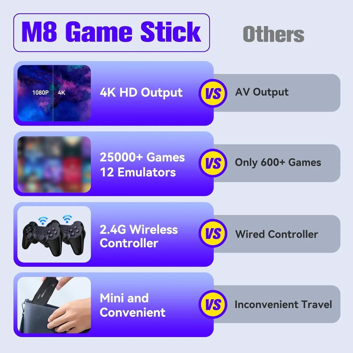 Stylish Game Stick 64G, 25,000+ Retro Games, Compatible with 12 Emulator Console, Wireless Retro Game Console Support 4K HD Output, Plug and Play Video Games for TV, 2.4G Wireless Controllers