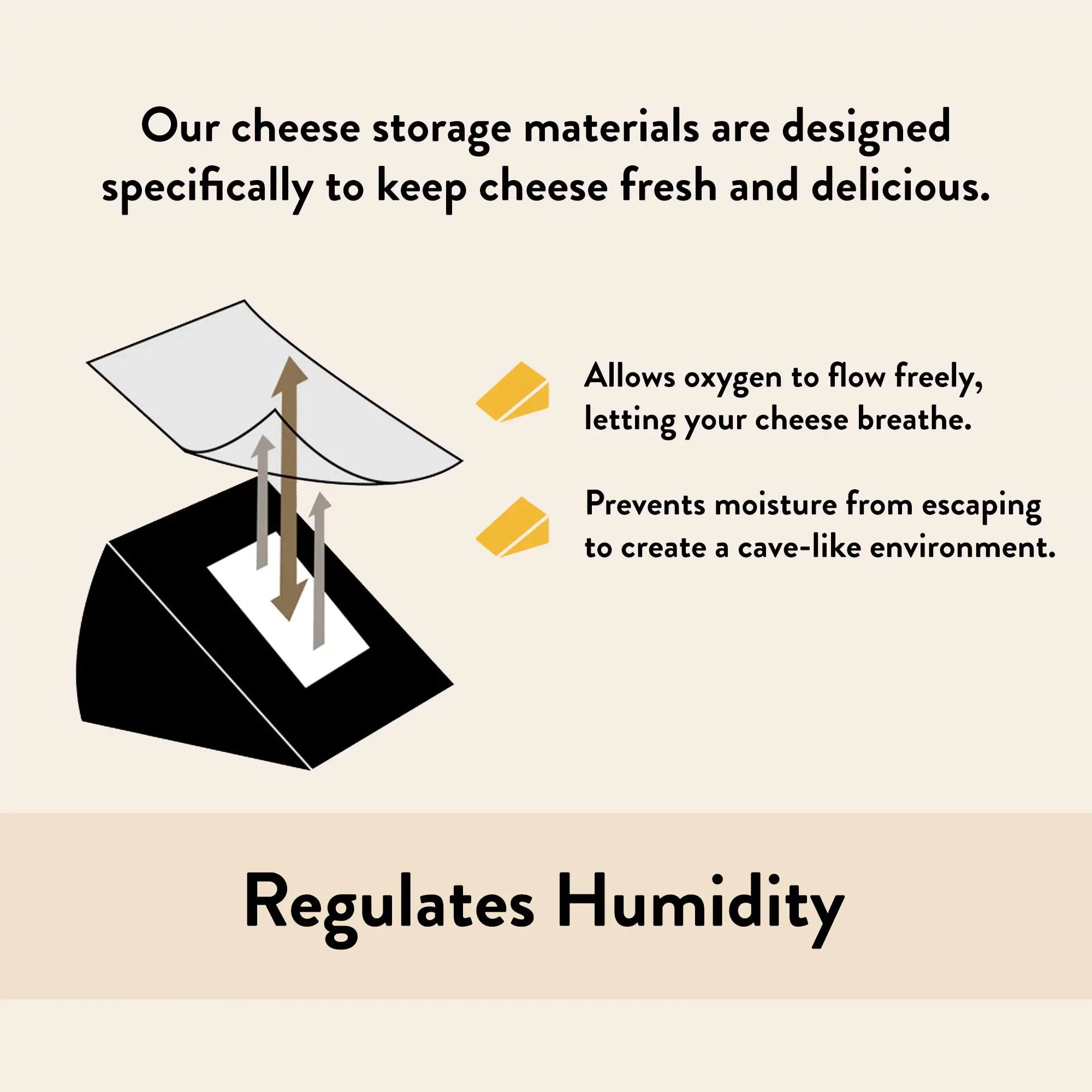 Stylish Formaticum Cheese Storage Bags, Keep Charcuterie Fresh, Wax Paper Bags, 75 Count