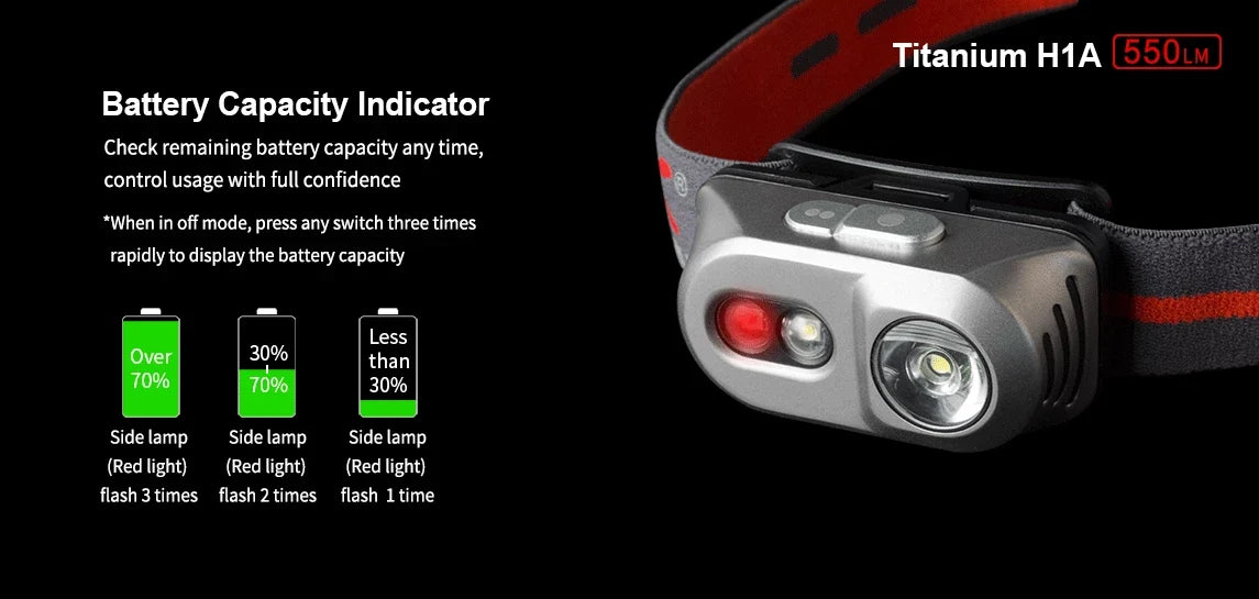 Klarus H1A Rechargeable Headlamp -550 Lumens -CREE XP-L V6 LED -Battery Included - Exclusive Design