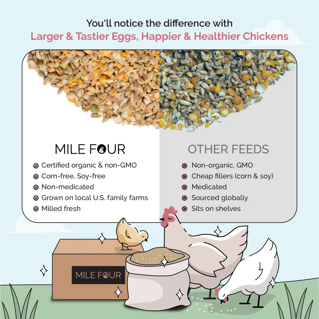 Stylish Mile Four | Grower Organic Chicken Feed | 100% US Grown Grains, Certified Organic, Certified Non-GMO, Corn-Free, Soy-Free, Non-Medicated Chicken Food | 18% Protein | Whole Grain | 46 lbs.