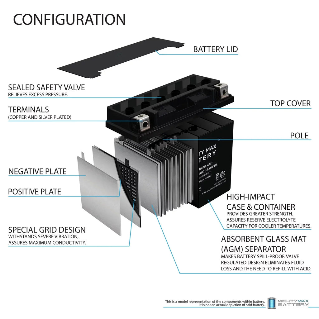 YTX20L-BS Battery Replacement for Jetski ATV Motorcycle - Exclusive Design