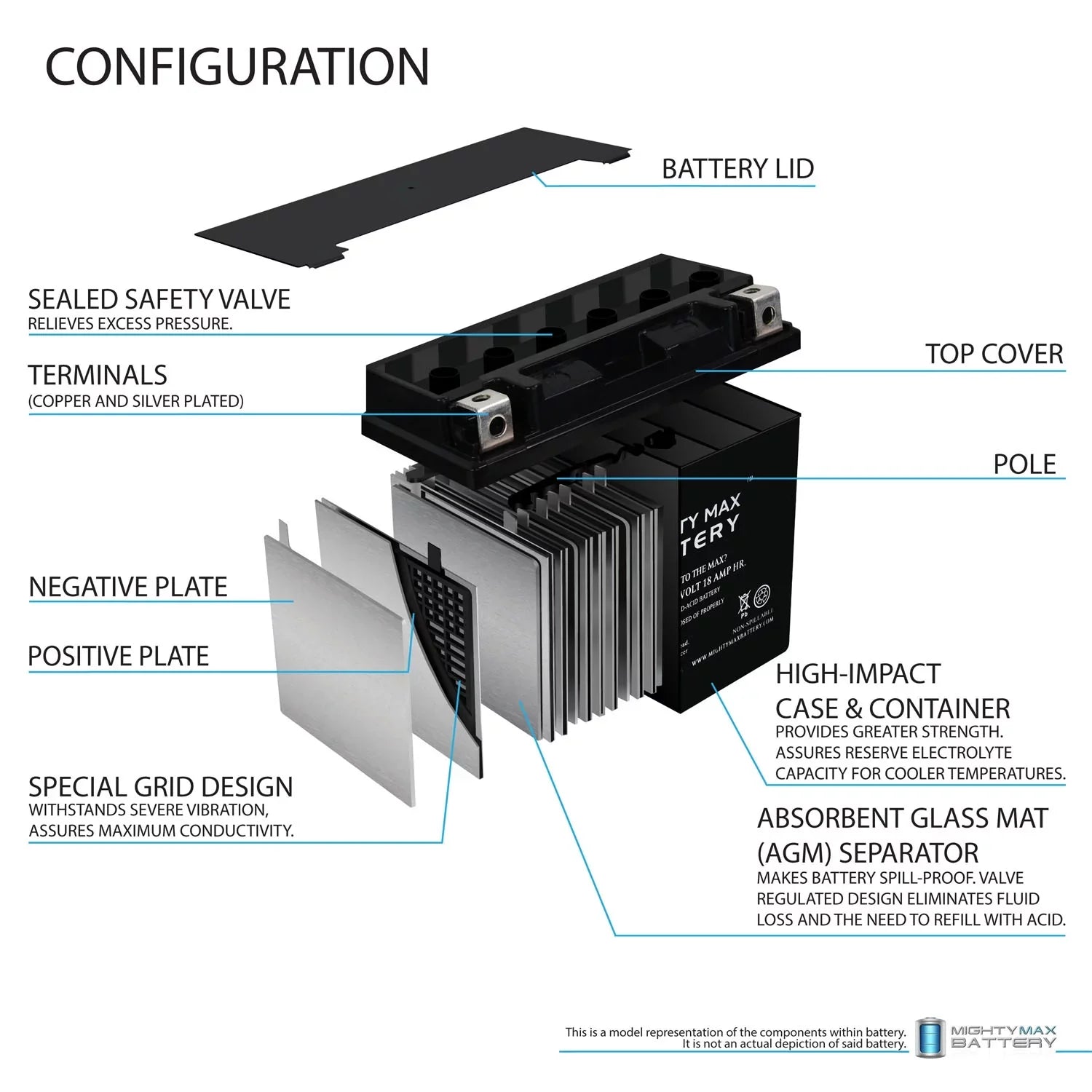 YTX20L-BS Battery Replacement for Jetski ATV Motorcycle - Exclusive Design
