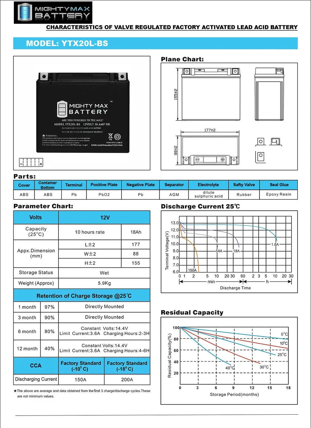 YTX20L-BS Battery Replacement for Jetski ATV Motorcycle - Exclusive Design