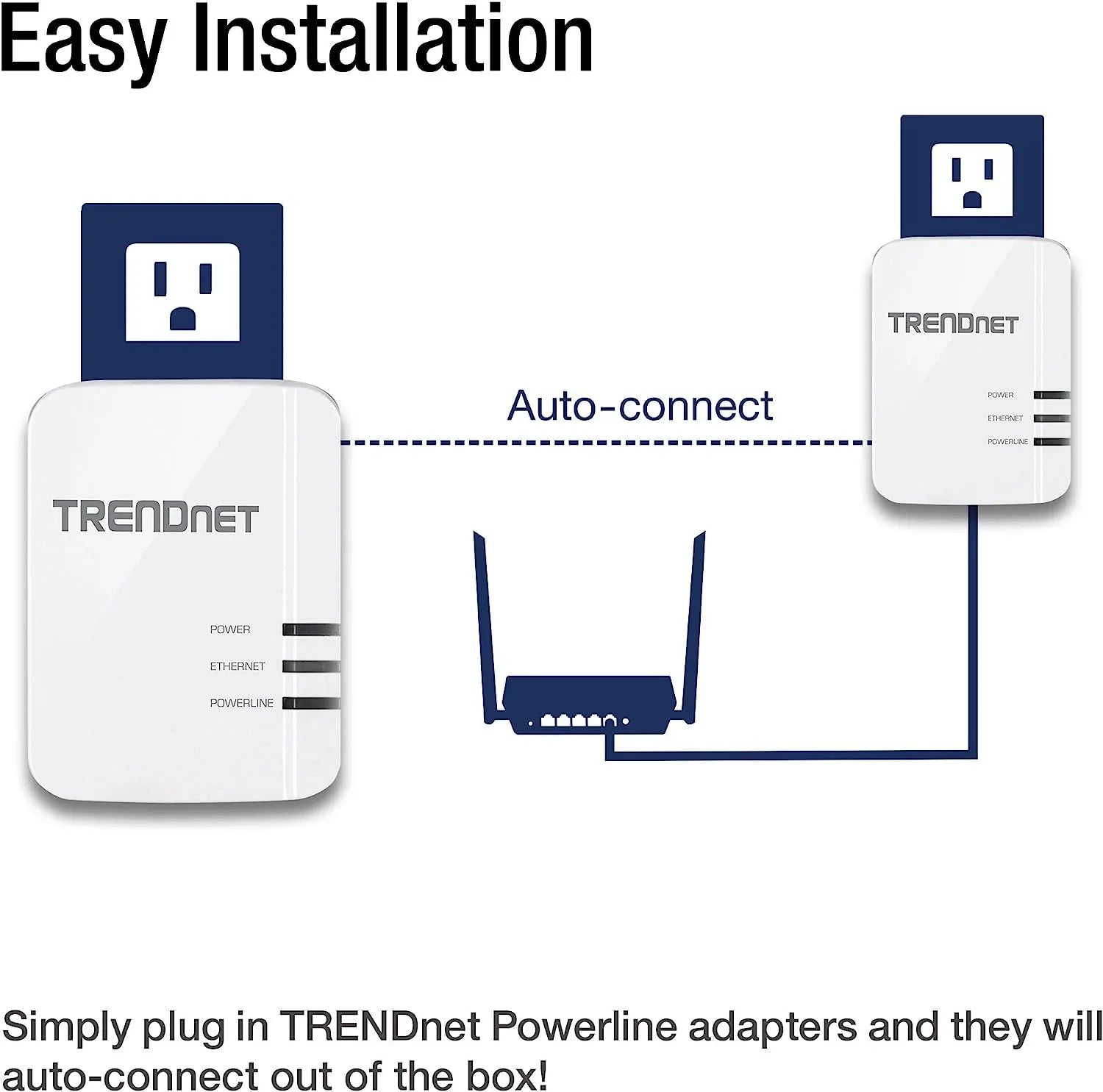 Stylish TRENDnet TPL-422E Powerline 1300 AV2 Adapter