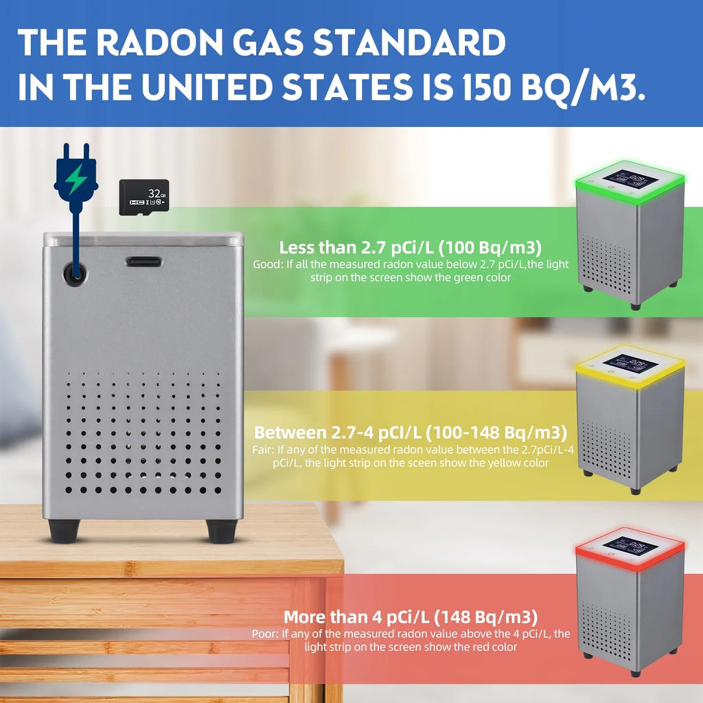 Radon Equipment