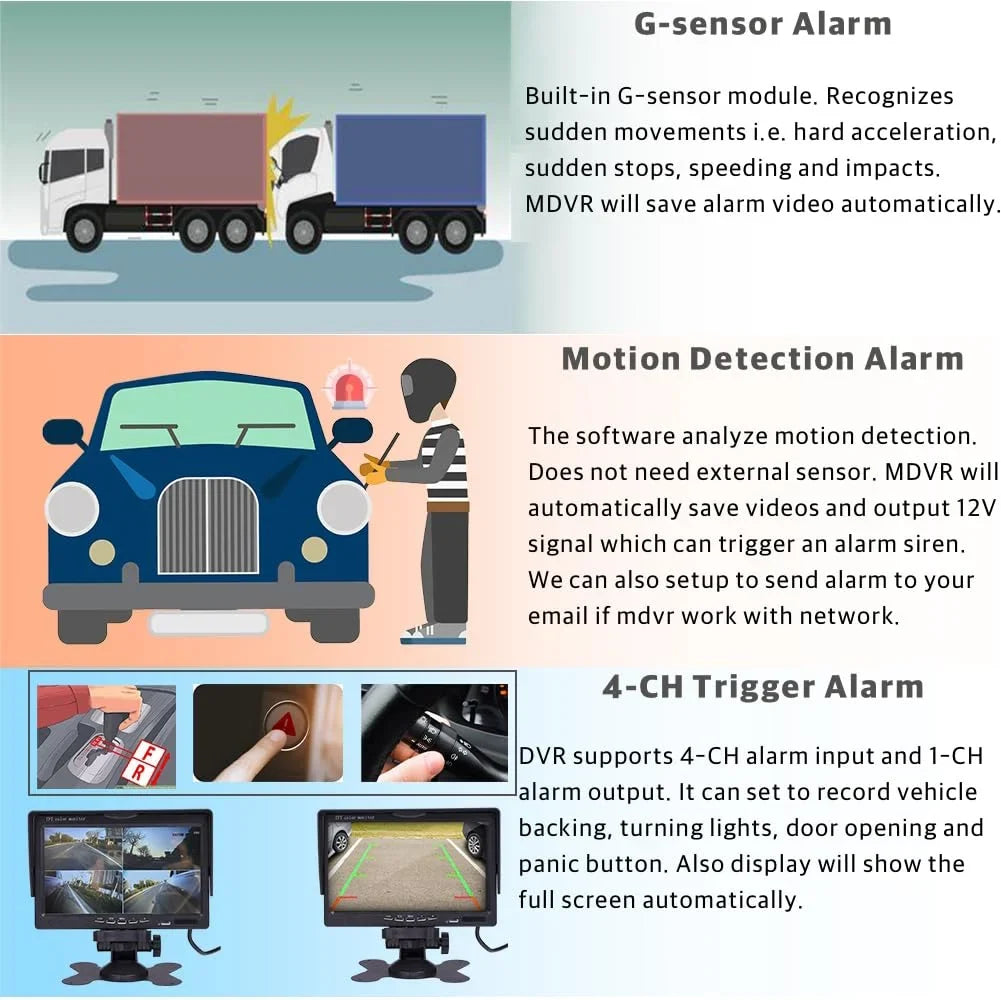 JOINLGO 4-CH WiFi GPS 1080P Truck Camera System Real-time Lopp Video Record Video, Remote View on APP/Web, Waterproof 120 Large View Angle Camera for Van RV Bus