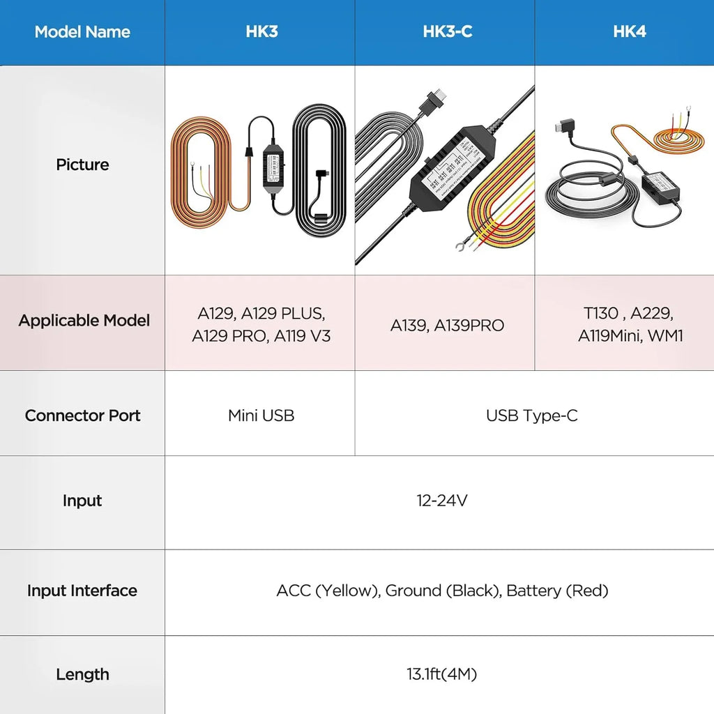 VIOFO HK4 Acc Hardwire Kit, USB-C Hard Wire Kit for T130, A119MINI Dash Cam, Low Voltage Protection for Parking Mode - Exclusive Design